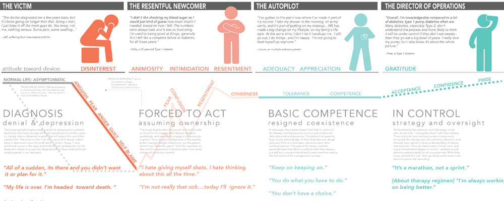 ATTITUDINAL ARCHETYPES Excerpt