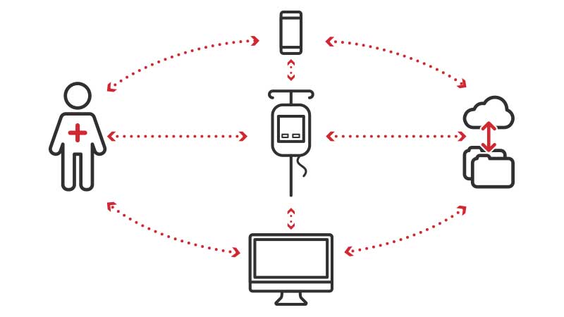 Connected
Medical Devices