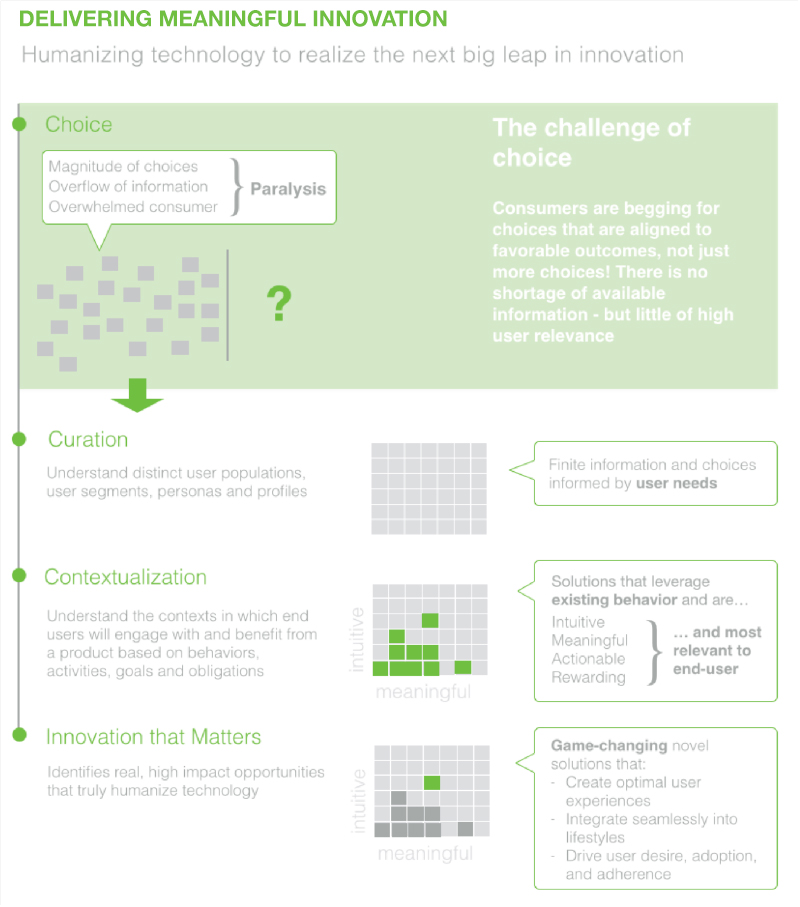 Delivering Meaningful Innovation