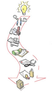 Navigating The Universe Of Risk In Medical Device Development