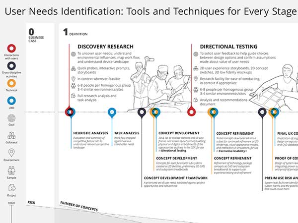 user-needs-in-med-device-1