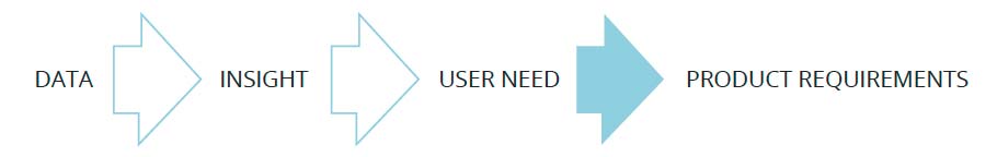 User Needs Flow