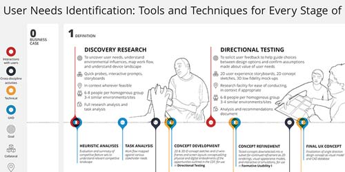 User Needs Pharma Detail